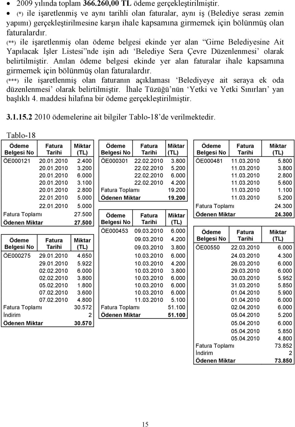 belirtilmiştir Anılan ödeme belgesi ekinde yer alan faturalar ihale kapsamına girmemek için bölünmüş olan faturalardır (***) ile işaretlenmiş olan faturanın açıklaması Belediyeye ait seraya ek oda