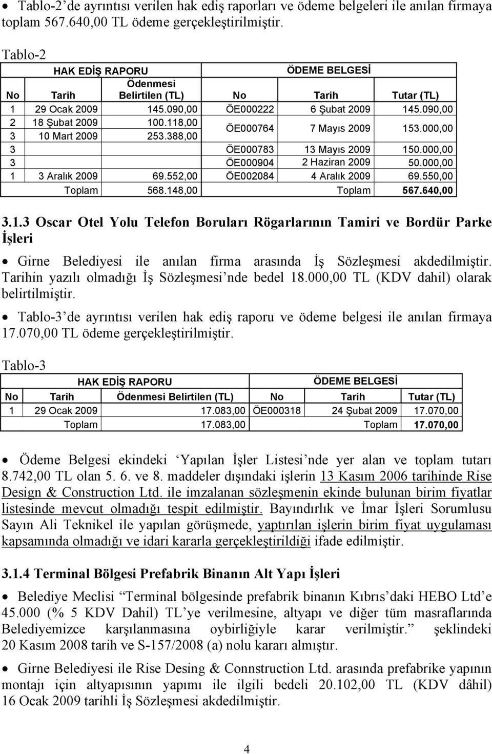 69552,00 ÖE002084 4 Aralık 2009 69550,00 Toplam 568148,00 Toplam 567640,00 313 Oscar Otel Yolu Telefon Boruları Rögarlarının Tamiri ve Bordür Parke İşleri Girne Belediyesi ile anılan firma arasında