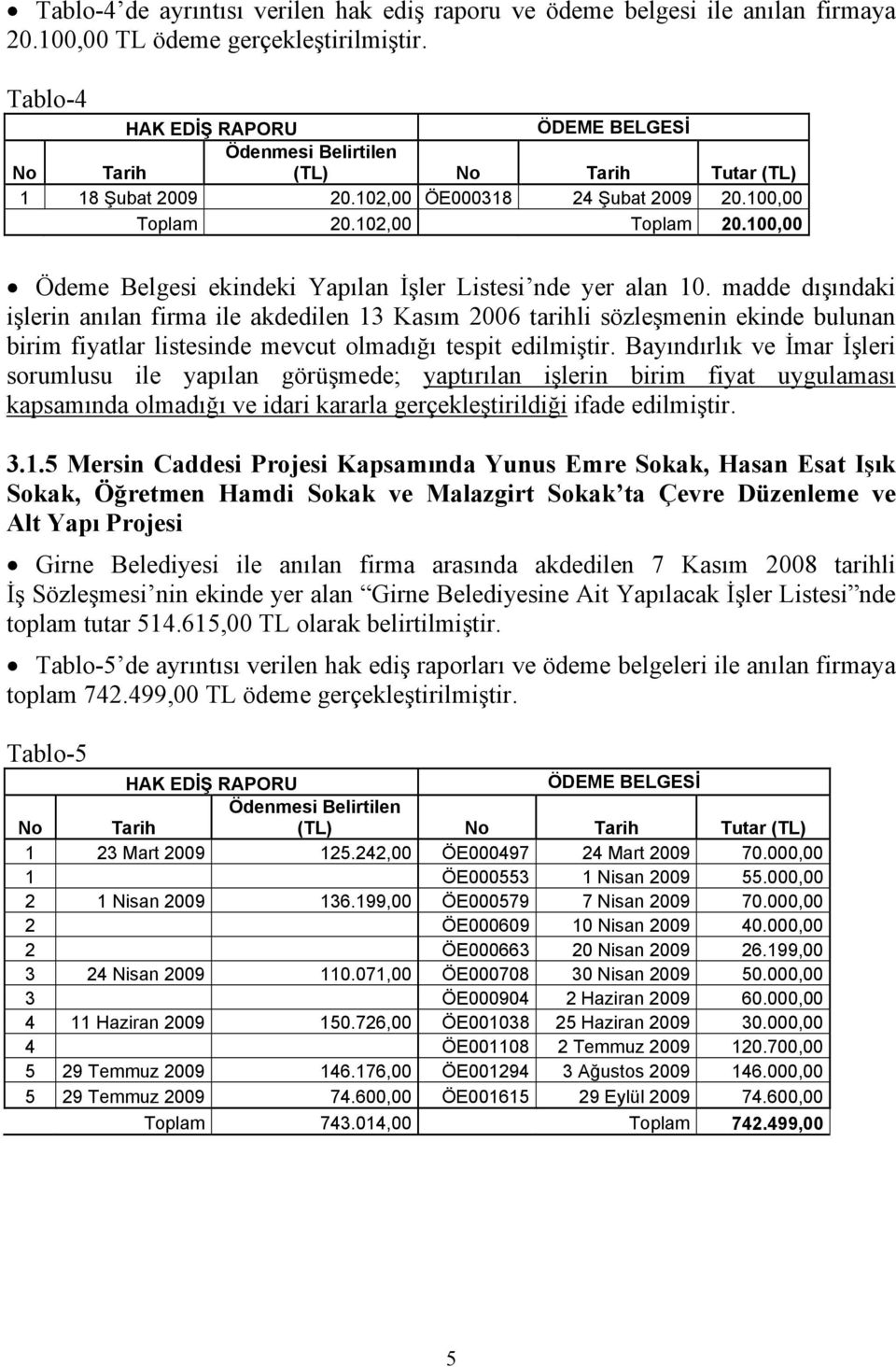 listesinde mevcut olmadığı tespit edilmiştir Bayındırlık ve İmar İşleri sorumlusu ile yapılan görüşmede; yaptırılan işlerin birim fiyat uygulaması kapsamında olmadığı ve idari kararla