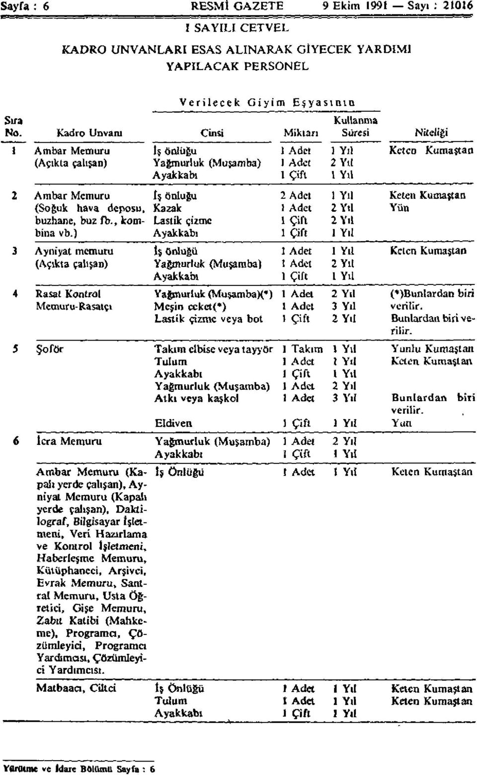 1 Yıl Keten Kumaştan (Soğuk hava deposu, Kazak 1 Adet 2 Yıl Yün buzhane, buz fb. kom Lastik çizme 1 Çift 2 Yıl bina vb.