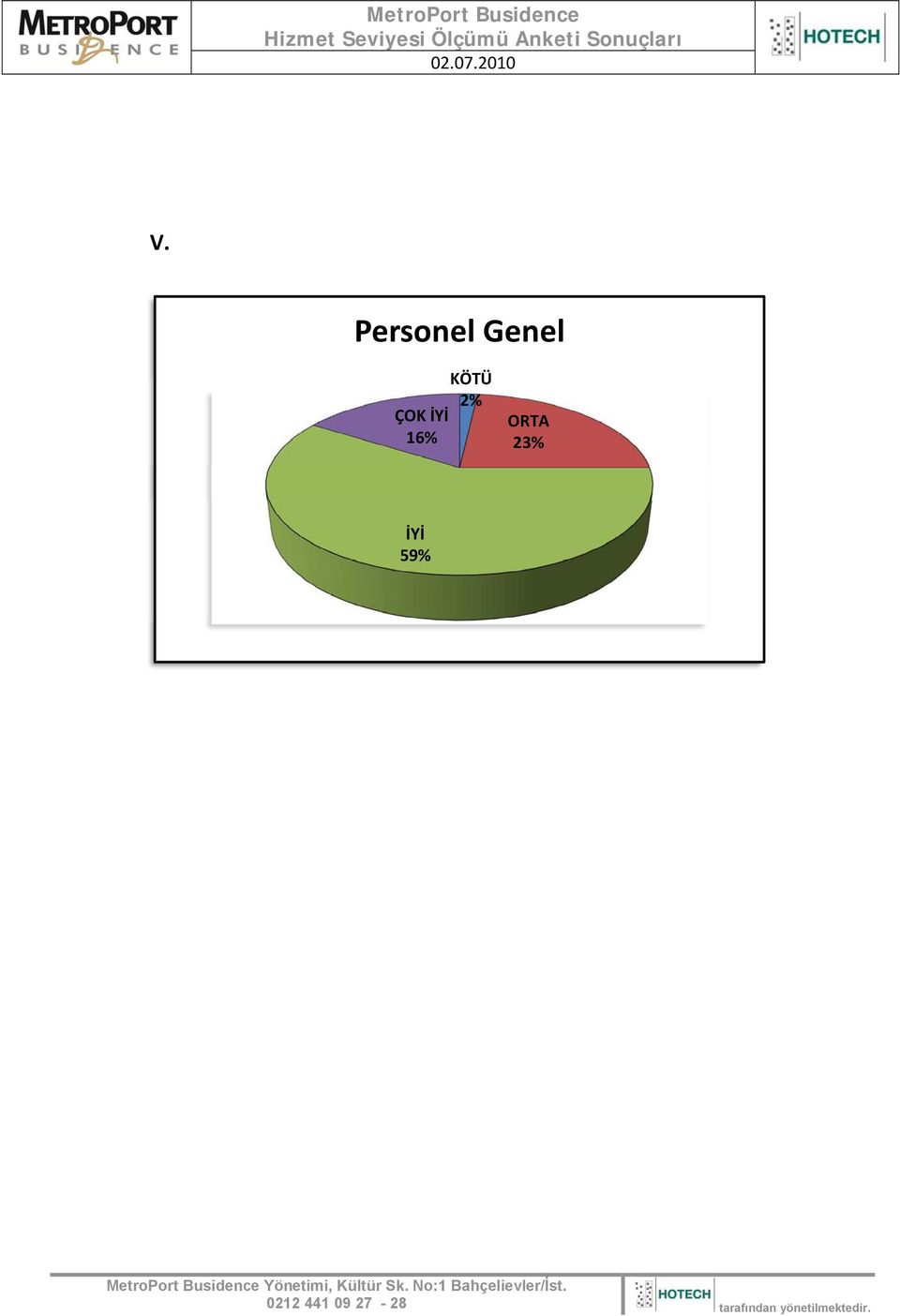 İYİ 16% KÖTÜ