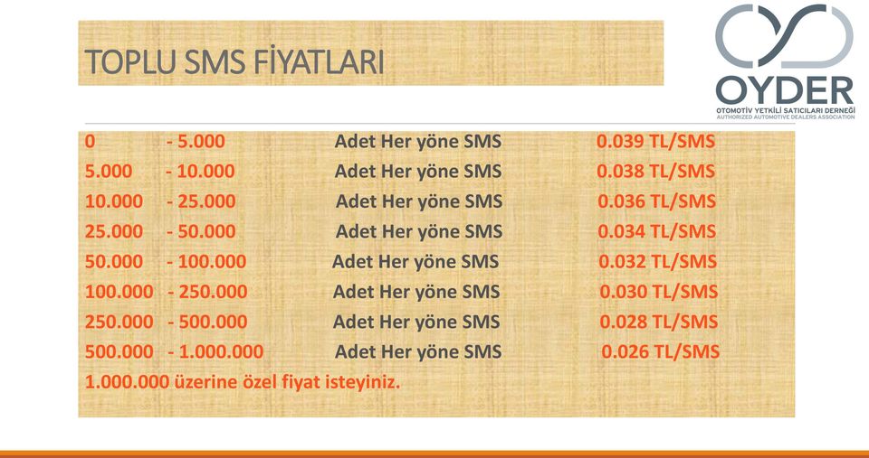 000 Adet Her yöne SMS 0.032 TL/SMS 100.000-250.000 Adet Her yöne SMS 0.030 TL/SMS 250.000-500.