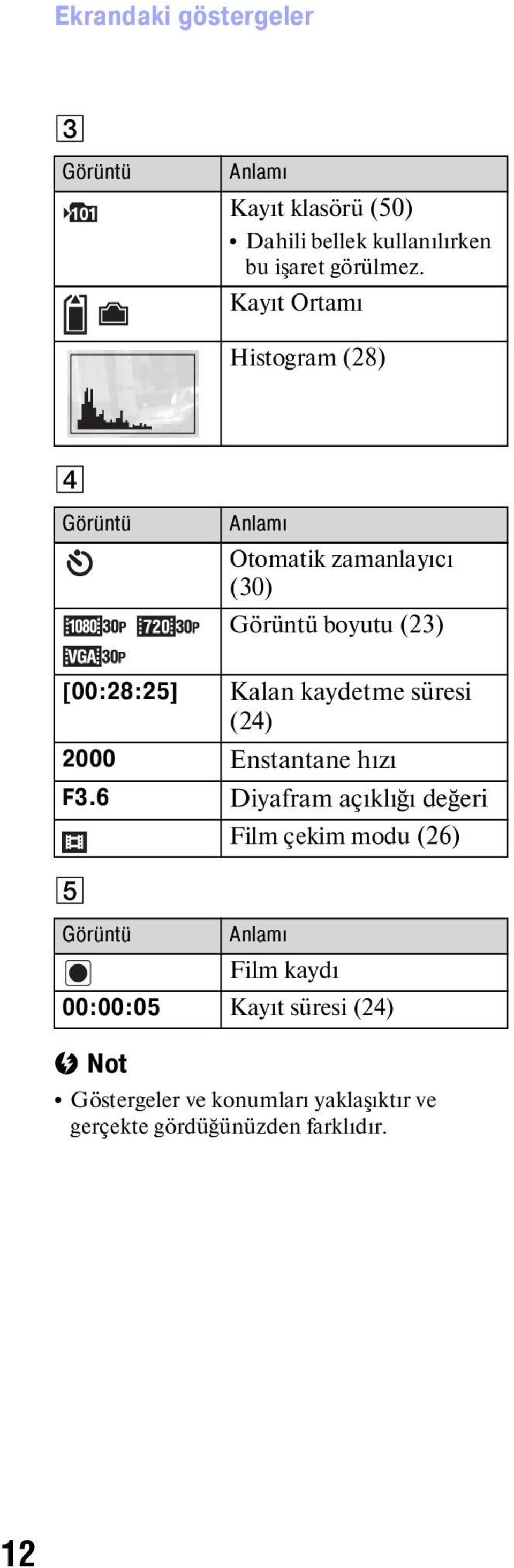 kaydetme süresi (24) 2000 Enstantane hızı F3.