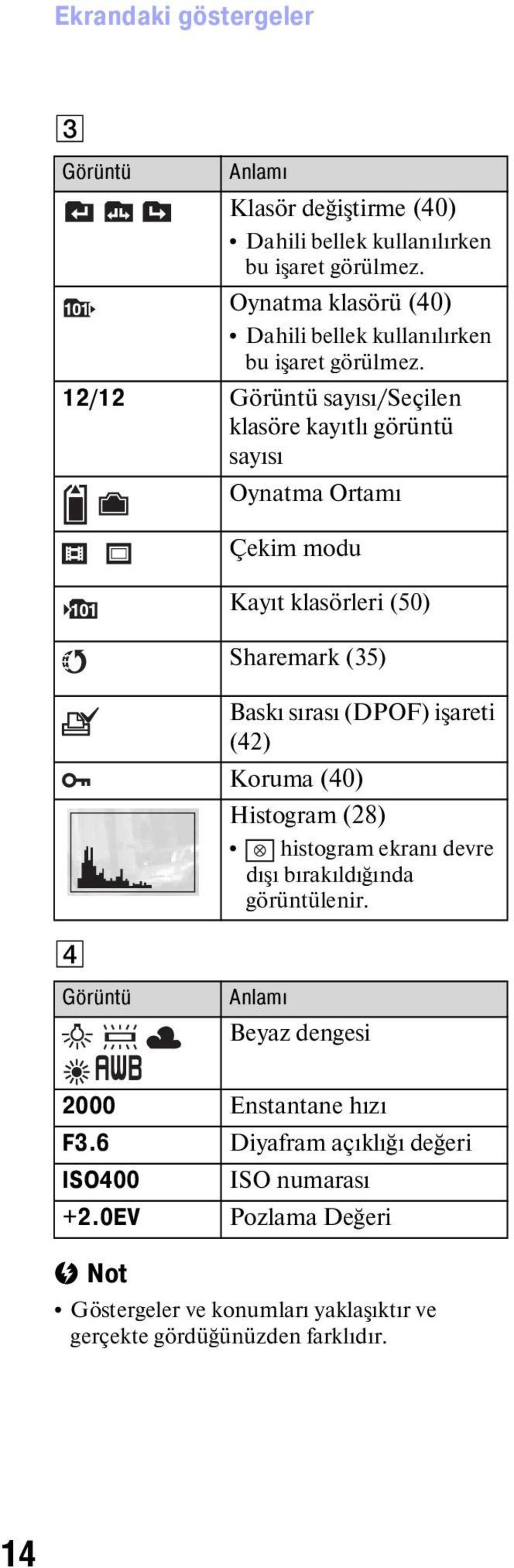 12/12 Görüntü sayısı/seçilen klasöre kayıtlı görüntü sayısı Oynatma Ortamı D Çekim modu Kayıt klasörleri (50) Sharemark (35) Baskı sırası (DPOF) işareti