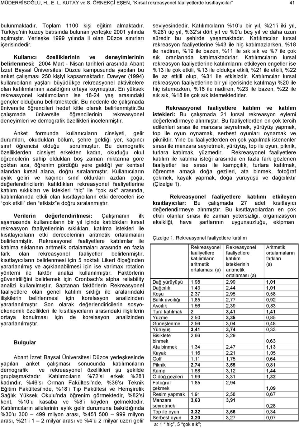 Kullanıcı özelliklerinin ve deneyimlerinin belirlenmesi: 2004 Mart - Nisan tarihleri arasında Abant İzzet Baysal Üniversitesi Düzce kampusunda yapılan bu anket çalışması 250 kişiyi kapsamaktadır.