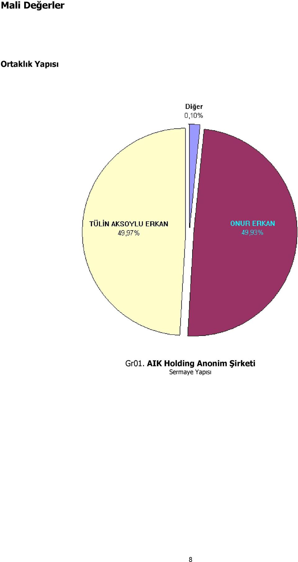 Gr01. AIK Holding