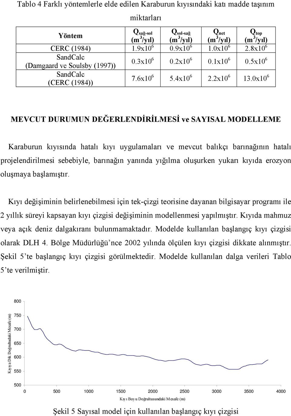 0x10 6 MEVCUT DURUMUN DEĞERLENDİRİLMESİ ve SAYISAL MODELLEME Karaburun kıyısında hatalı kıyı uygulamaları ve mevcut balıkçı barınağının hatalı projelendirilmesi sebebiyle, barınağın yanında yığılma