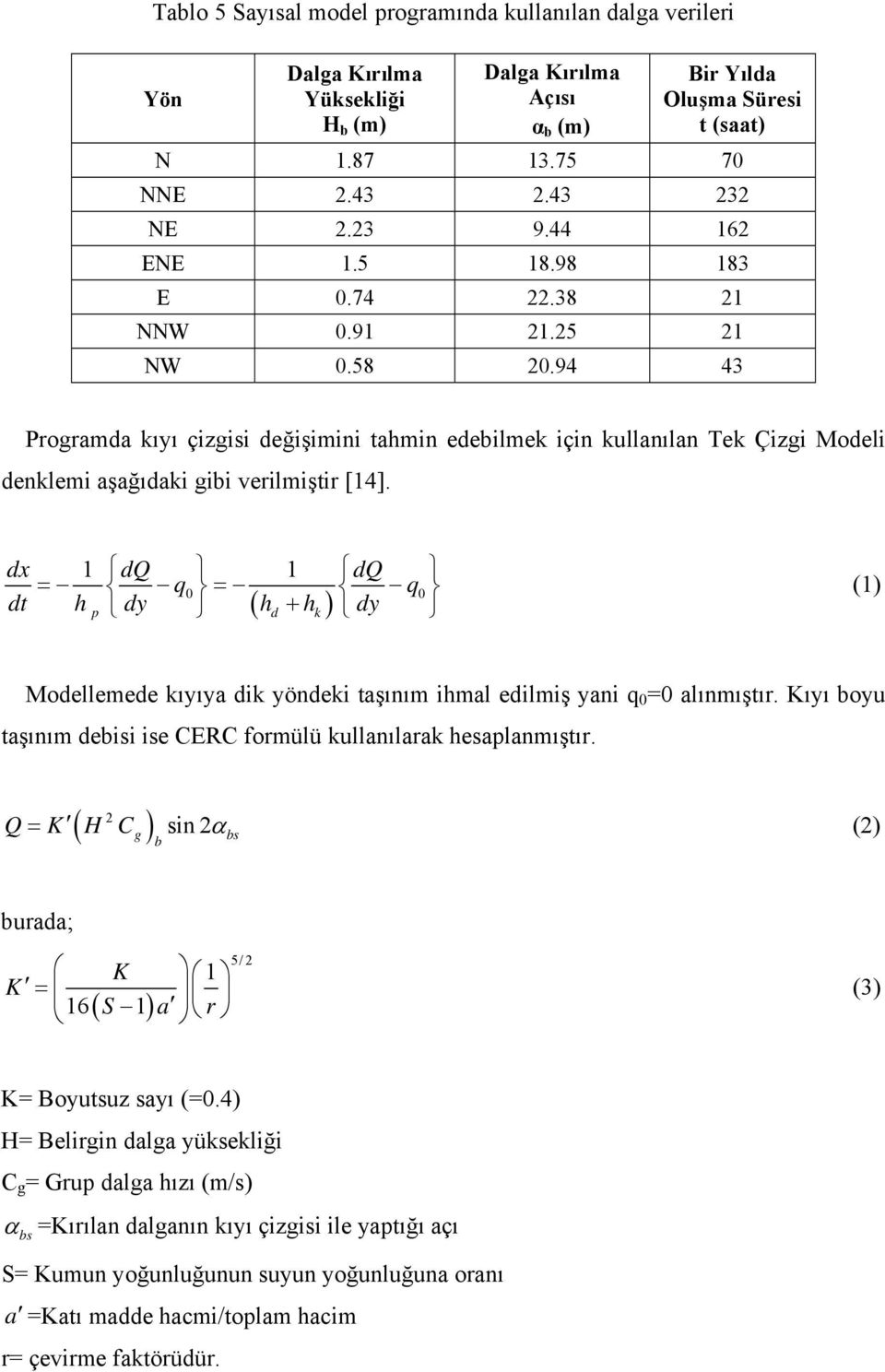 94 43 Programda kıyı çizgisi değişimini tahmin edebilmek için kullanılan Tek Çizgi Modeli denklemi aşağıdaki gibi verilmiştir [14].