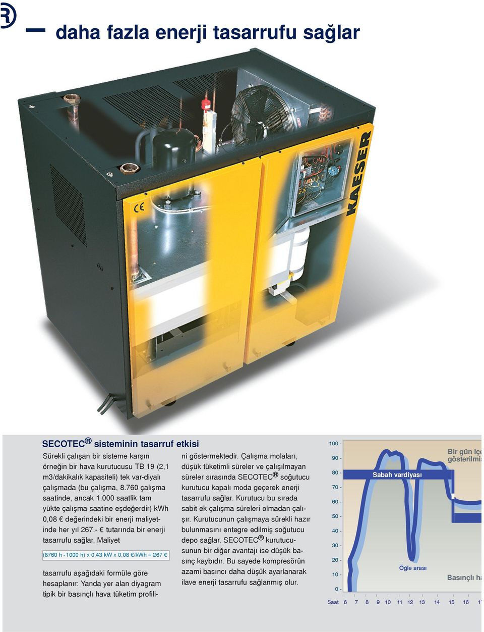 Maliyet (8760 h - 000 h) x 0,3 kw x 0,08 /kwh = 67 tasarrufu aşağıdaki formüle göre hesaplanır: Yanda yer alan diyagram tipik bir basınçlı hava tüketim profilini göstermektedir.