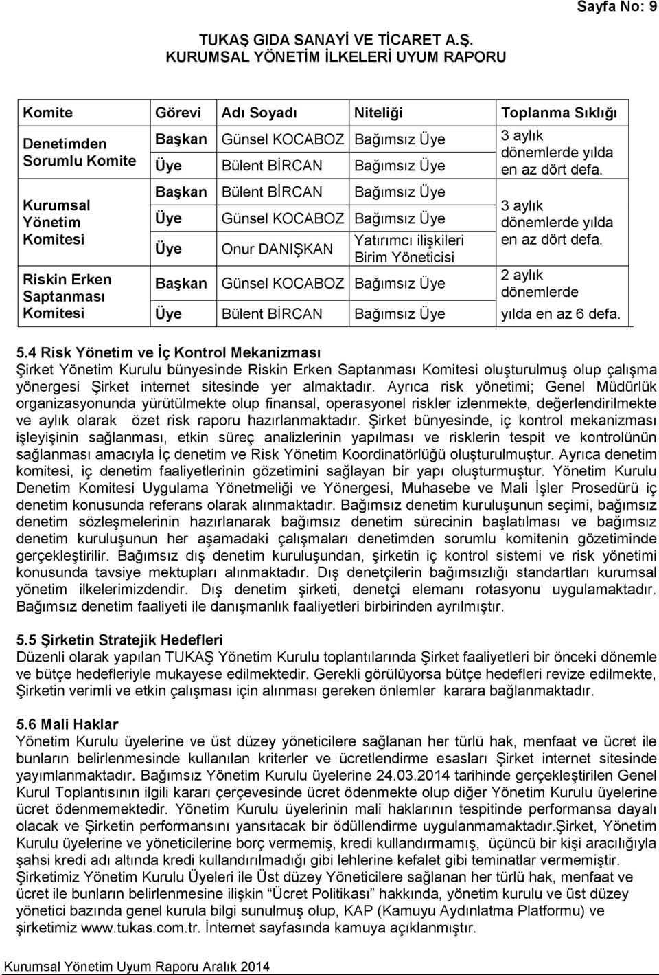 yılda en az dört defa. 3 aylık dönemlerde yılda en az dört defa. 2 aylık dönemlerde Üye Bülent BİRCAN Bağımsız Üye yılda en az 6 defa. 5.