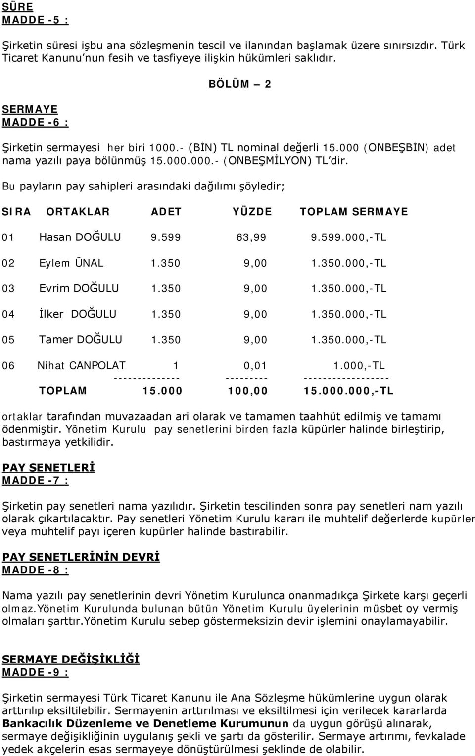 Bu payların pay sahipleri arasındaki dağılımı şöyledir; SIRA ORTAKLAR ADET YÜZDE TOPLAM SERMAYE 01 Hasan DOĞULU 9.599 63,99 9.599.000,-TL 02 Eylem ÜNAL 1.350 9,00 1.350.000,-TL 03 Evrim DOĞULU 1.