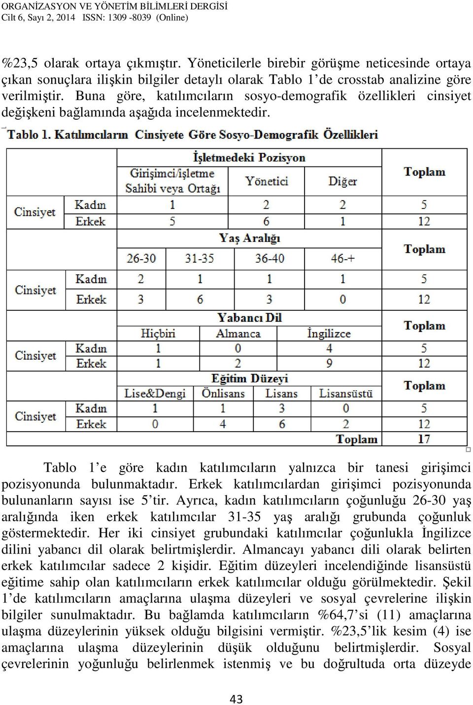 Tablo 1 e göre kadın katılımcıların yalnızca bir tanesi girişimci pozisyonunda bulunmaktadır. Erkek katılımcılardan girişimci pozisyonunda bulunanların sayısı ise 5 tir.