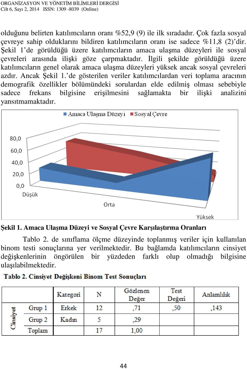 İlgili şekilde görüldüğü üzere katılımcıların genel olarak amaca ulaşma düzeyleri yüksek ancak sosyal çevreleri azdır. Ancak Şekil 1.