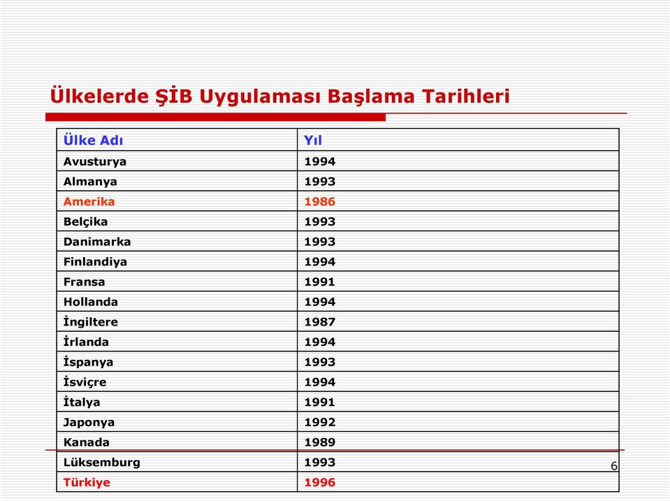 Fransa 1991 Hollanda 1994 Đngiltere 1987 Đrlanda 1994 Đspanya 1993