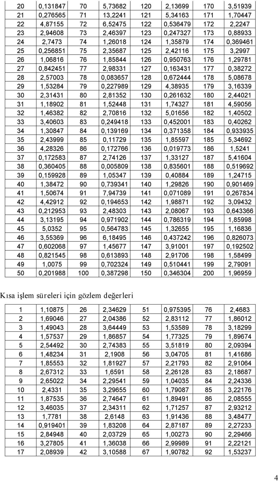 128 0,672444 178 5,08678 29 1,53284 79 0,227989 129 4,38935 179 3,16339 30 2,31431 80 2,81352 130 0,261632 180 2,44021 31 1,18902 81 1,52448 131 1,74327 181 4,59056 32 1,46382 82 2,70816 132 5,01656