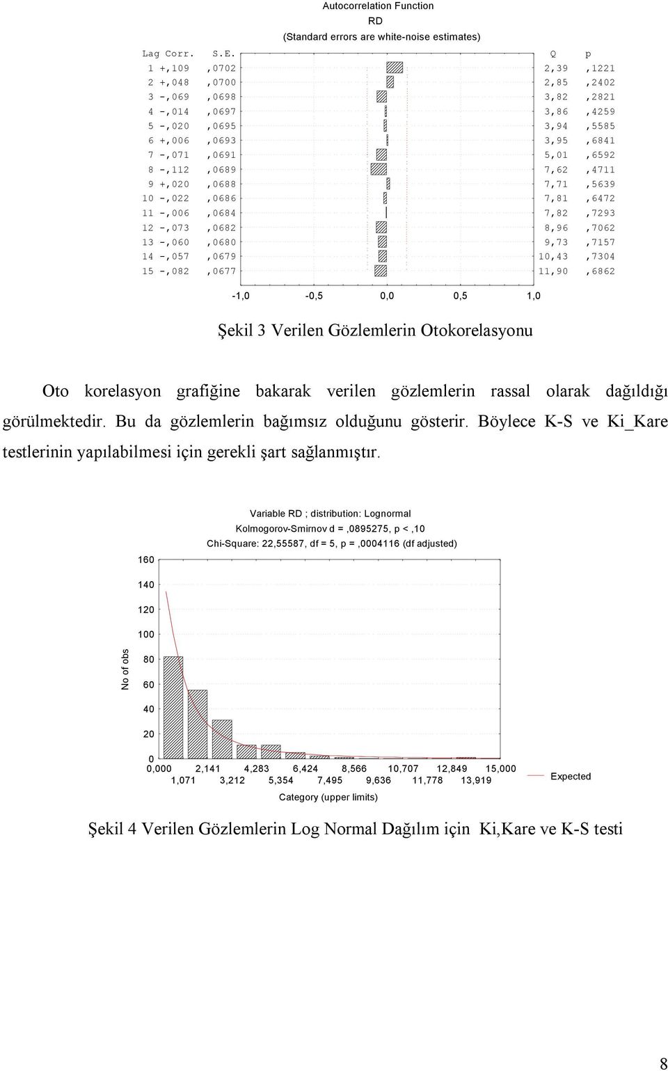 Function RD (Standard errors are white noise estimates) Q p 2,39,1221 2,85,2402 3,82,2821 3,86,4259 3,94,5585 3,95,6841 5,01,6592 7,62,4711 7,71,5639 7,81,6472 7,82,7293 8,96,7062 9,73,7157