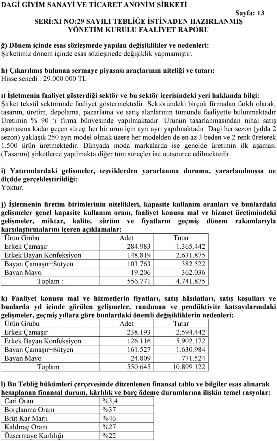 000 TL ı) İşletmenin faaliyet gösterdiği sektör ve bu sektör içerisindeki yeri hakkında bilgi: Şirket tekstil sektöründe faaliyet göstermektedir.