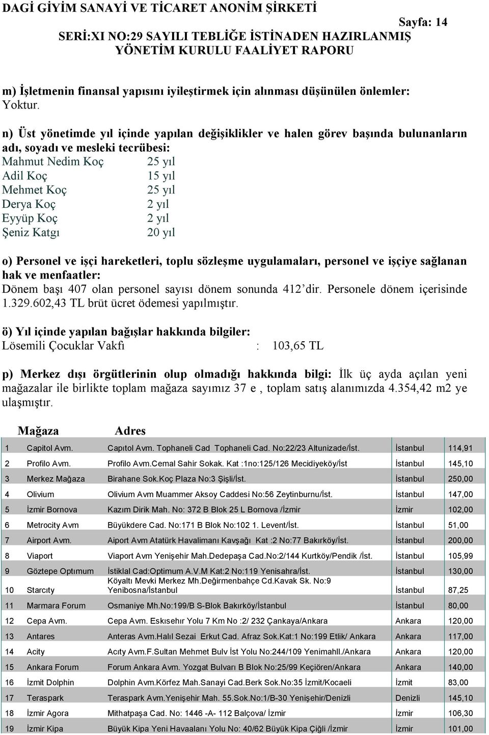 Koç 2 yıl Şeniz Katgı 20 yıl o) Personel ve işçi hareketleri, toplu sözleşme uygulamaları, personel ve işçiye sağlanan hak ve menfaatler: Dönem başı 407 olan personel sayısı dönem sonunda 412 dir.