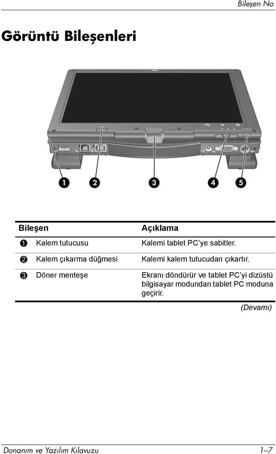 2 Kalem çõkarma düğmesi Kalemi kalem tutucudan çõkartõr.