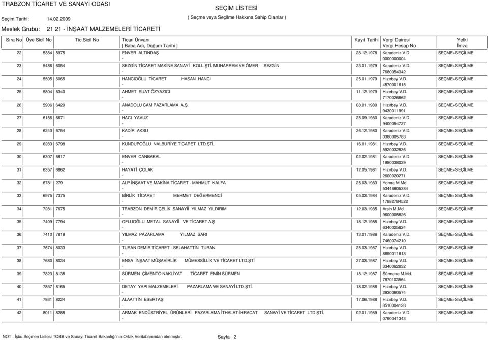 12.1979 Hızırbey V.D. SEÇME+SEÇİLME - 7170026662 5906 6429 ANADOLU CAM PAZARLAMA A.Ş. 08.01.1980 Hızırbey V.D. SEÇME+SEÇİLME - 9430011991 6156 6671 HACI YAVUZ 25.09.1980 Karadeniz V.D. SEÇME+SEÇİLME - 9400054727 6243 6754 KADİR AKSU 26.