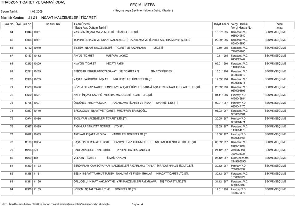 ŞTİ. 12.10.1995 Karadeniz V.D. SEÇME+SEÇİLME - 7710051905 10153 10112 AKYÜZ TİCARET MUSTAFA AKYÜZ 10.11.1995 Karadeniz V.D. SEÇME+SEÇİLME - 0460022447 10240 10209 N.AYDIN TİCARET NECATİ AYDIN 02.01.1996 Karadeniz V.