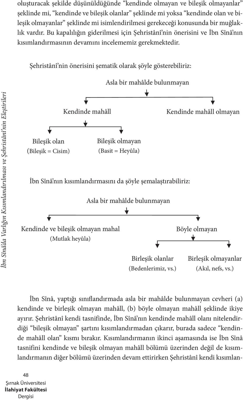 Şehristânî nin önerisini şematik olarak şöyle gösterebiliriz: Asla bir mahâlde bulunmayan Kendinde mahâll Kendinde mahâll olmayan Bileşik olan Bileşik olmayan (Bileşik = Cisim) (Basit = Heyûla) İbn