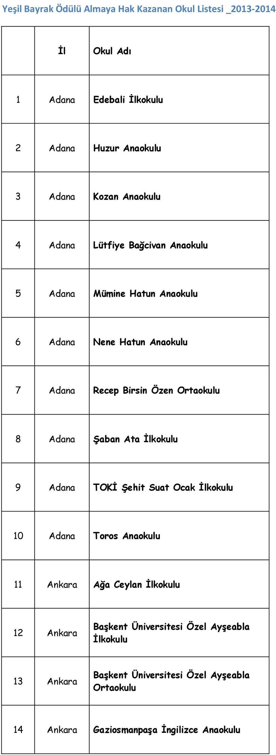 Özen 8 Adana Şaban Ata İlkokulu 9 Adana TOKİ Şehit Suat Ocak İlkokulu 10 Adana Toros Anaokulu 11 Ankara Ağa Ceylan İlkokulu 12