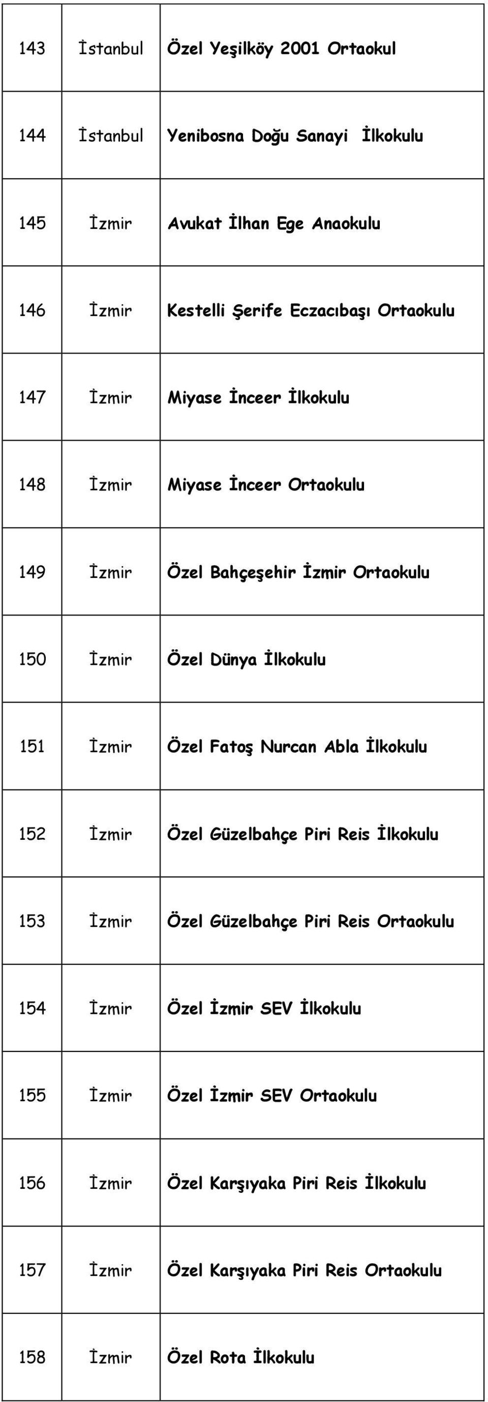 İzmir Özel Fatoş Nurcan Abla İlkokulu 152 İzmir Özel Güzelbahçe Piri Reis İlkokulu 153 İzmir Özel Güzelbahçe Piri Reis 154 İzmir Özel İzmir