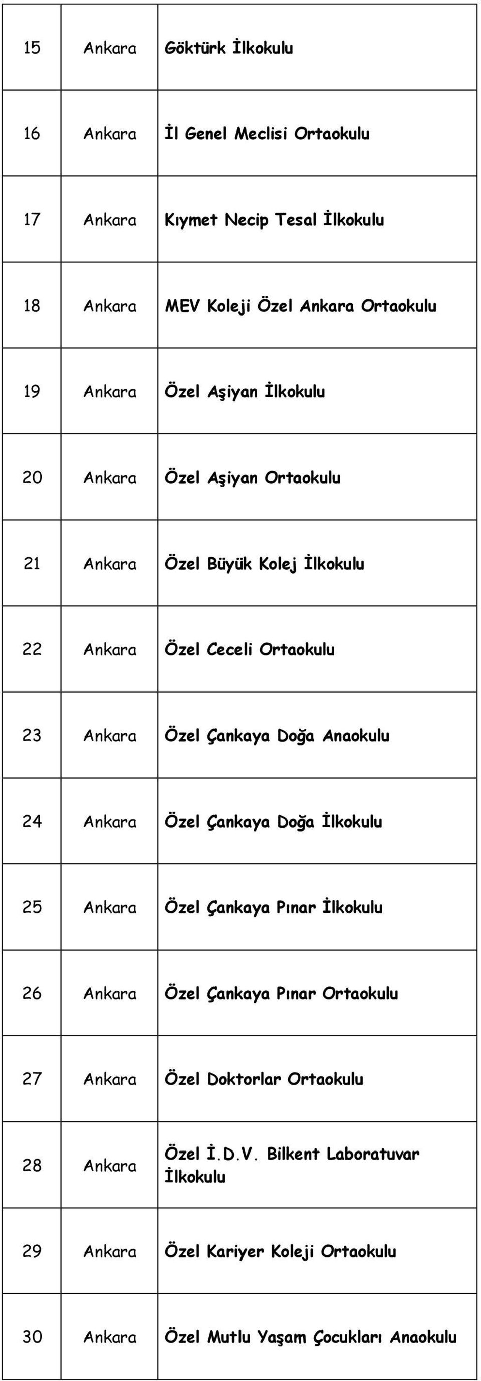 Doğa Anaokulu 24 Ankara Özel Çankaya Doğa İlkokulu 25 Ankara Özel Çankaya Pınar İlkokulu 26 Ankara Özel Çankaya Pınar 27 Ankara