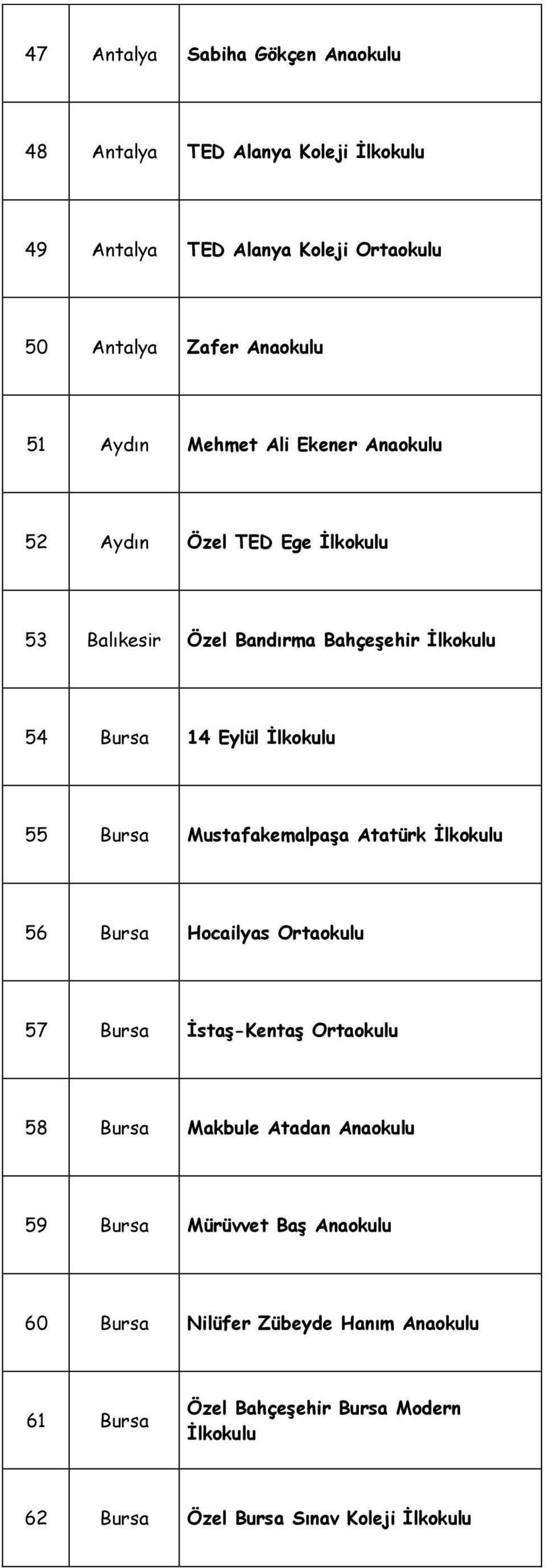 Bursa Mustafakemalpaşa Atatürk İlkokulu 56 Bursa Hocailyas 57 Bursa İstaş-Kentaş 58 Bursa Makbule Atadan Anaokulu 59 Bursa Mürüvvet Baş