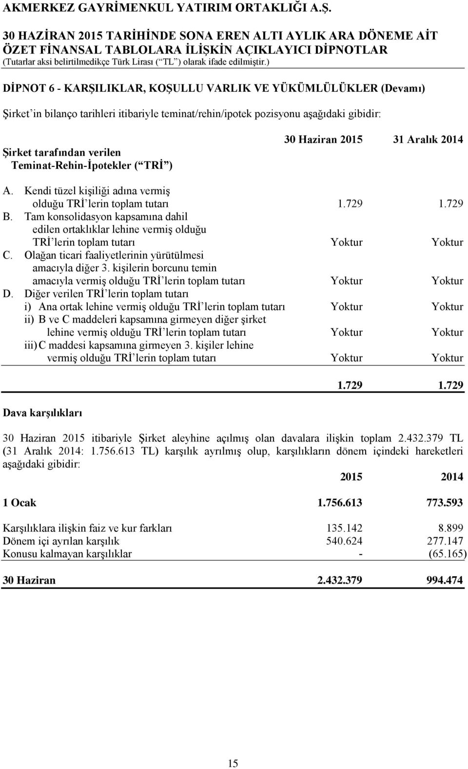 Tam konsolidasyon kapsamına dahil edilen ortaklıklar lehine vermiş olduğu TRİ lerin toplam tutarı Yoktur Yoktur C. Olağan ticari faaliyetlerinin yürütülmesi amacıyla diğer 3.