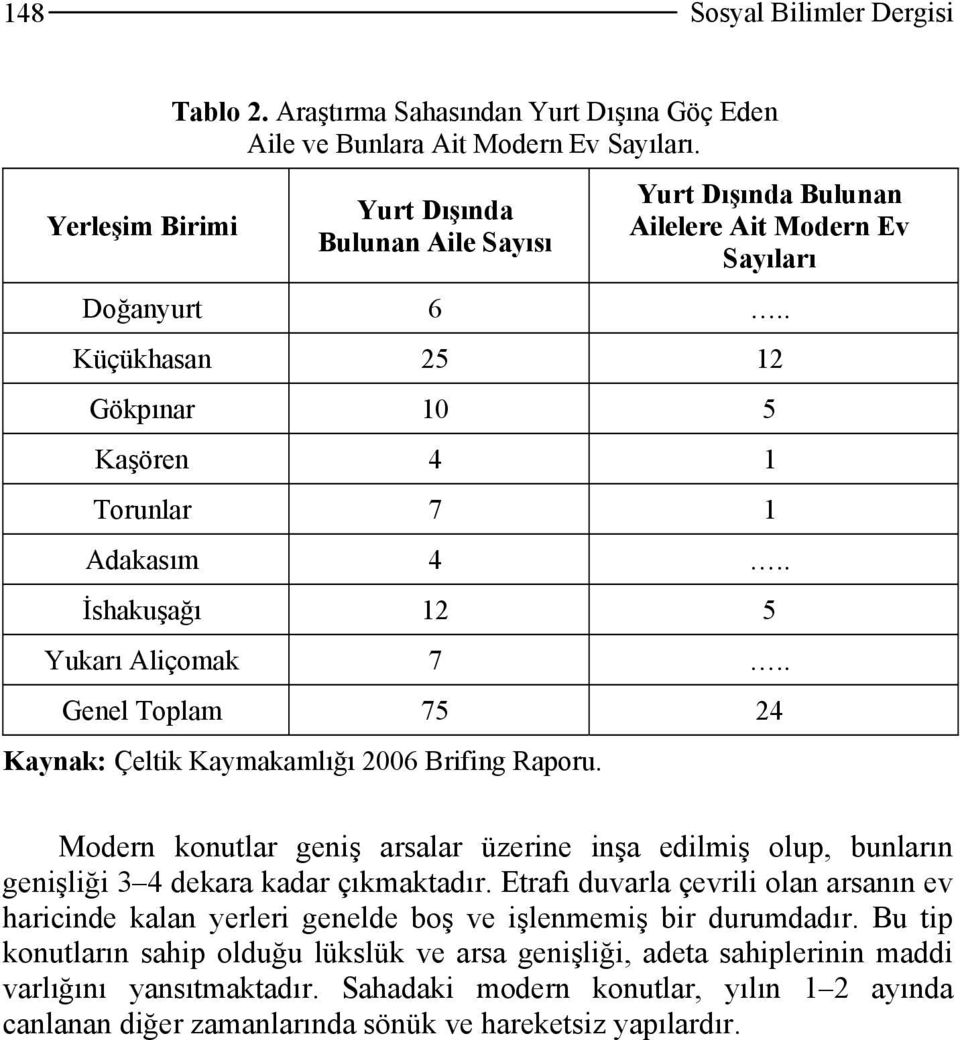 . İshakuşağı 12 5 Yukarı Aliçomak 7.. Genel Toplam 75 24 Kaynak: Çeltik Kaymakamlığı 2006 Brifing Raporu.