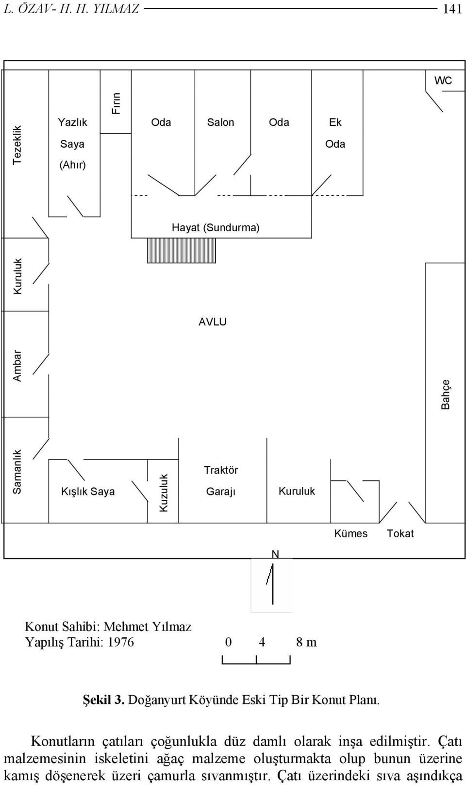 Kışlık Saya Kuzuluk Traktör Garajı Kuruluk N Kümes Tokat Konut Sahibi: Mehmet Yılmaz Yapılış Tarihi: 1976 0 4 8 m Şekil 3.