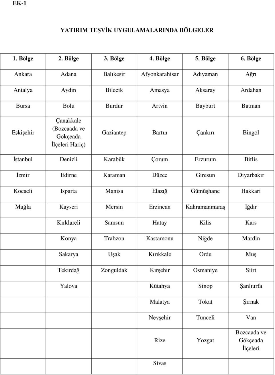 Hariç) Gaziantep Bartın Çankırı Bingöl İstanbul Denizli Karabük Çorum Erzurum Bitlis İzmir Edirne Karaman Düzce Giresun Diyarbakır Kocaeli Isparta Manisa Elazığ Gümüşhane Hakkari Muğla Kayseri