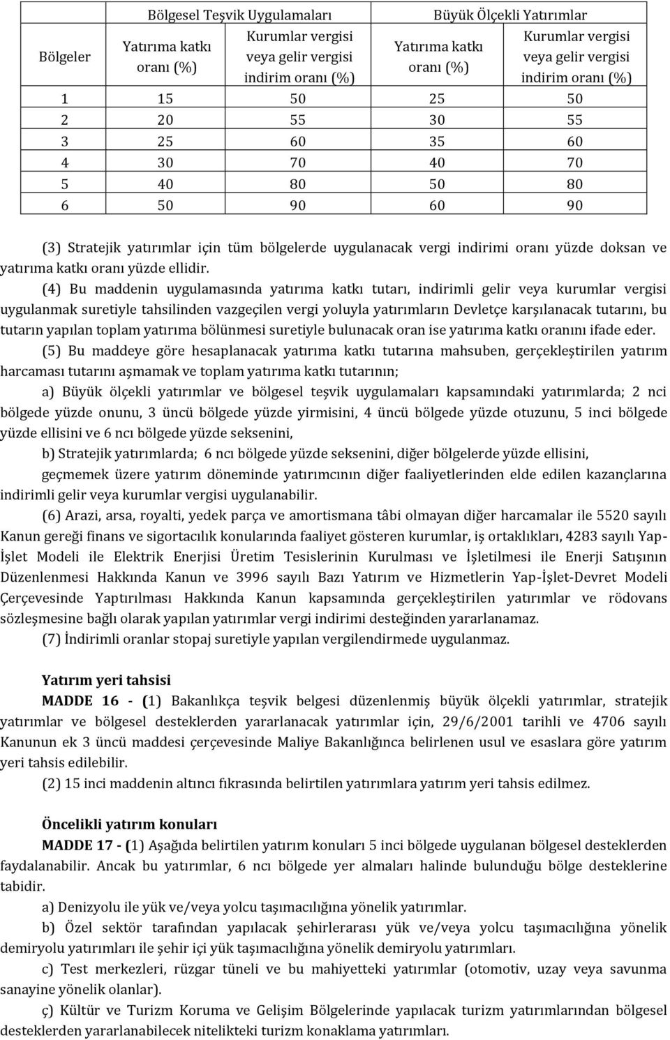 doksan ve yatırıma katkı oranı yüzde ellidir.