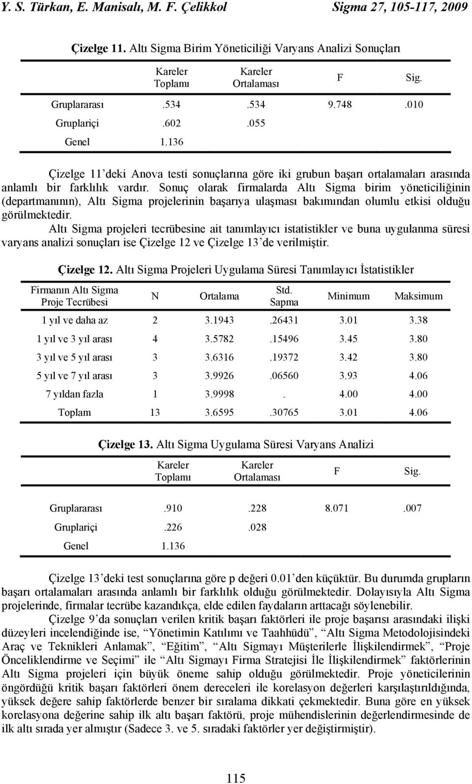 Sonuç olarak firmalarda Altı Sigma birim yöneticiliğinin (departmanının), Altı Sigma projelerinin başarıya ulaşması bakımından olumlu etkisi olduğu görülmektedir.