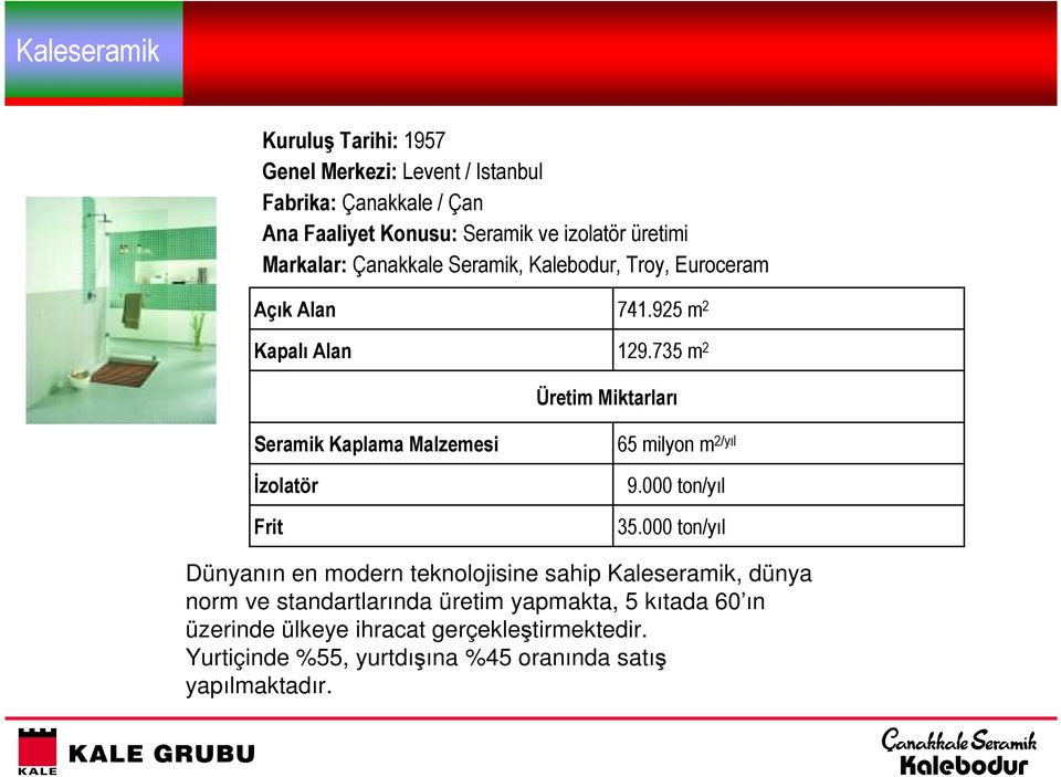 735 m 2 Üretim Miktarları Seramik Kaplama Malzemesi Đzolatör Frit 65 milyon m 2/yıl 9.000 ton/yıl 35.