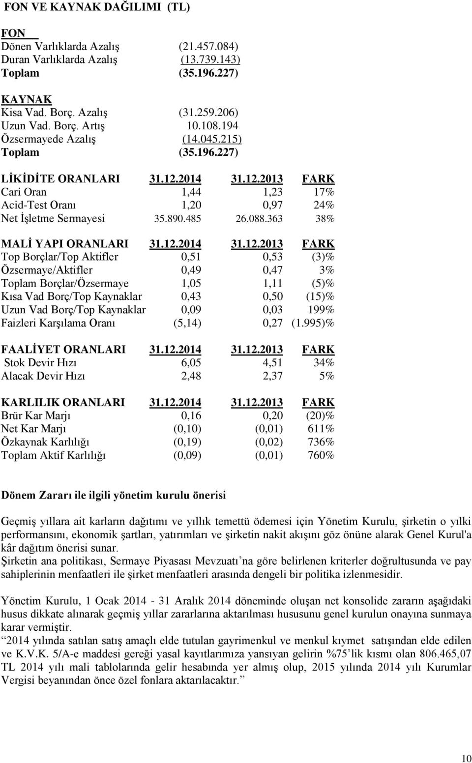 363 38% MALİ YAPI ORANLARI 31.12.