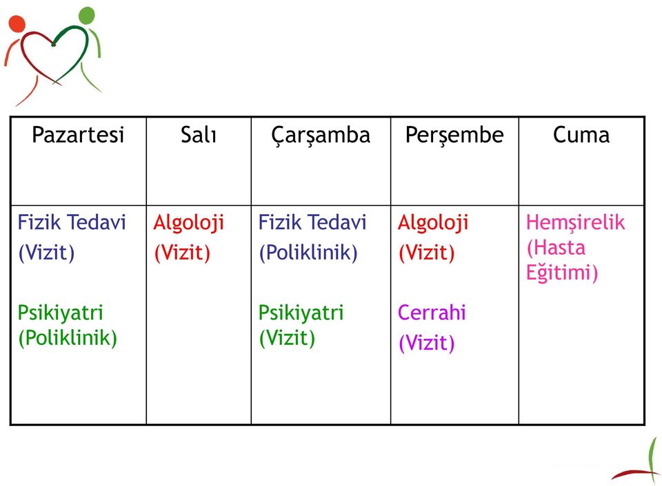 Algoloji (Vizit) Hemşirelik (Hasta Eğitimi)