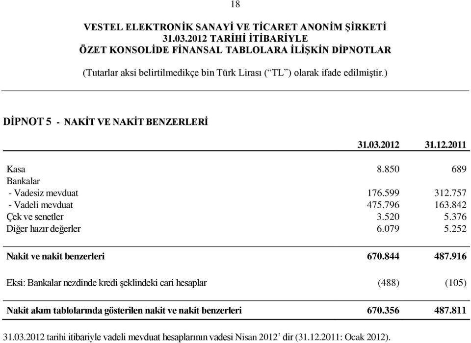 252 Nakit ve nakit benzerleri 670.844 487.