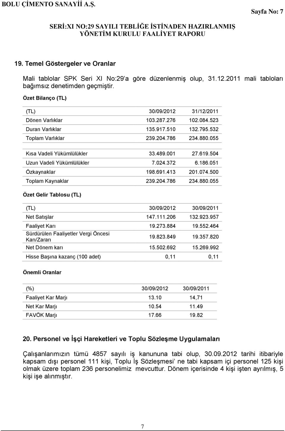 001 27.619.504 Uzun Vadeli Yükümlülükler 7.024.372 6.186.051 Özkaynaklar 198.691.413 201.074.500 Toplam Kaynaklar 239.204.786 234.880.