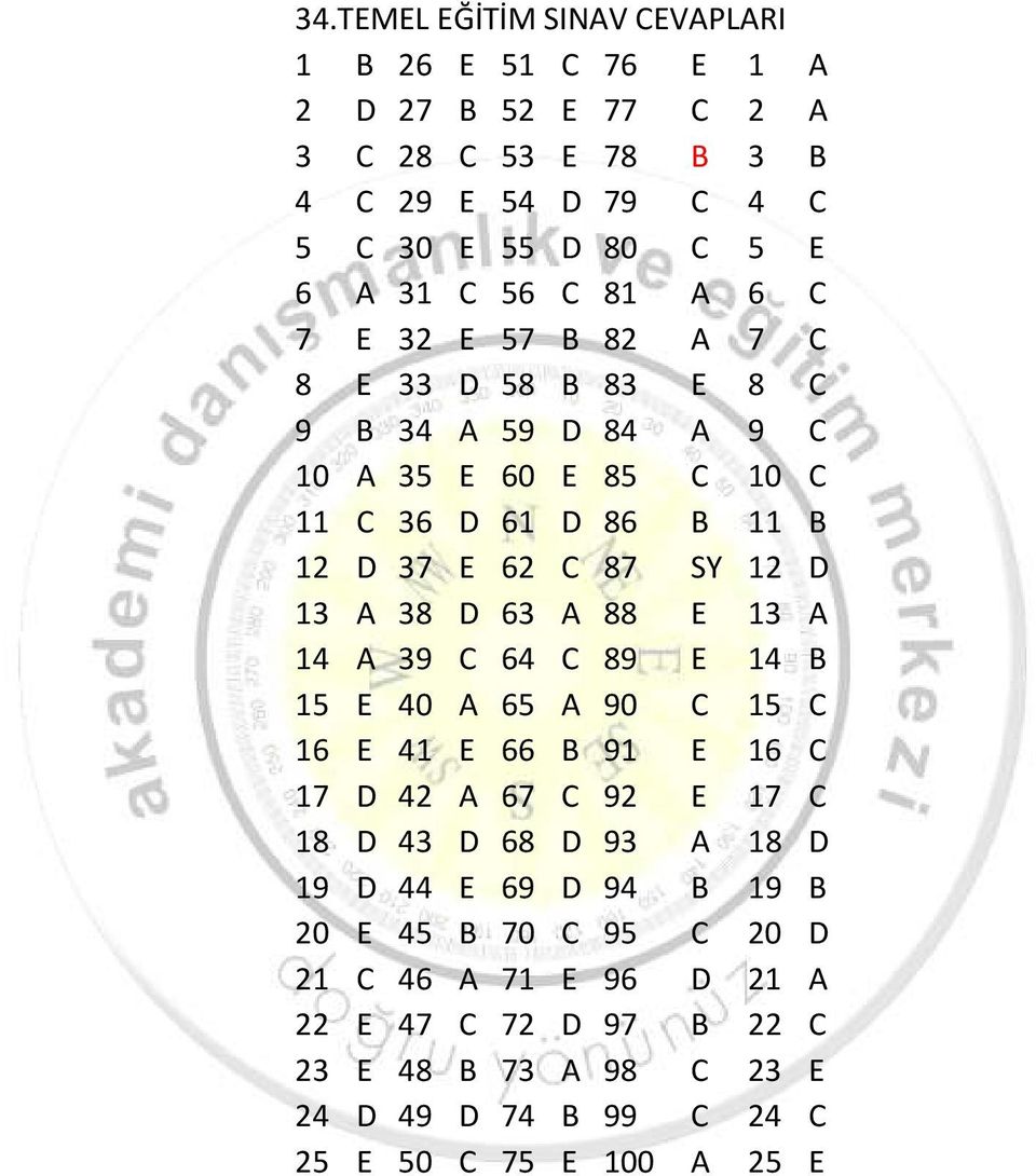 A 38 D 63 A 88 E 13 A 14 A 39 C 64 C 89 E 14 B 15 E 40 A 65 A 90 C 15 C 16 E 41 E 66 B 91 E 16 C 17 D 42 A 67 C 92 E 17 C 18 D 43 D 68 D 93 A 18 D 19 D 44 E 69