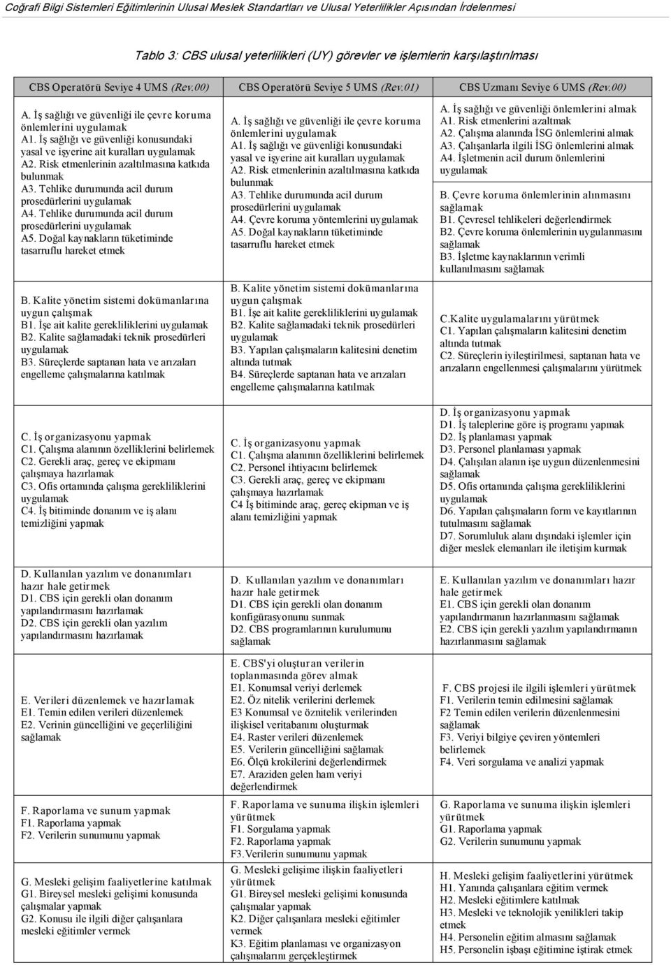 İş sağlığı ve güvenliği konusundaki yasal ve işyerine ait kuralları A2. Risk etmenlerinin azaltılmasına katkıda bulunmak A3. Tehlike durumunda acil durum prosedürlerini A4.