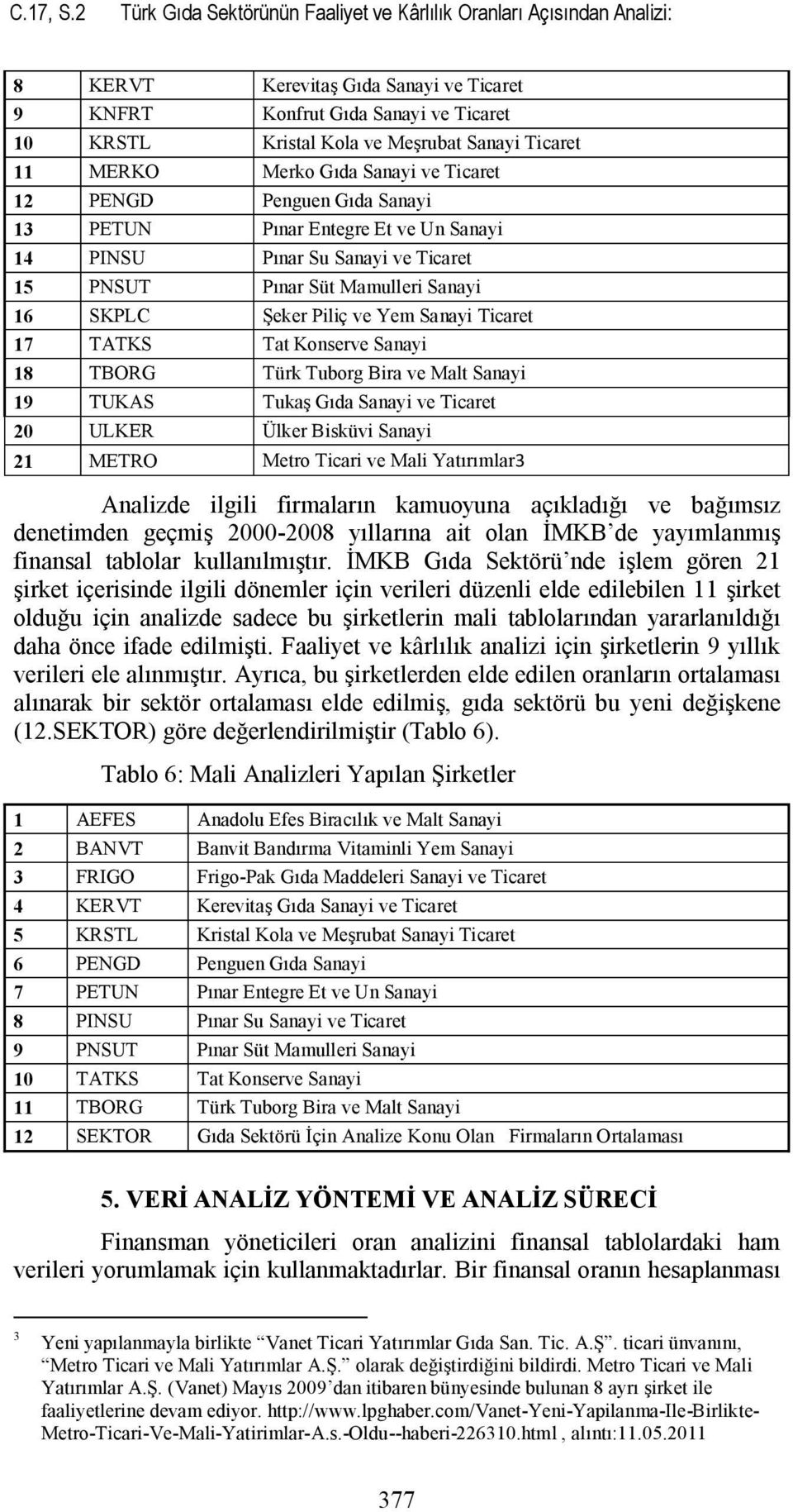 Ticaret 11 MERKO Merko Gıda Sanayi ve Ticaret 12 PENGD Penguen Gıda Sanayi 13 PETUN Pınar Entegre Et ve Un Sanayi 14 PINSU Pınar Su Sanayi ve Ticaret 15 PNSUT Pınar Süt Mamulleri Sanayi 16 SKPLC