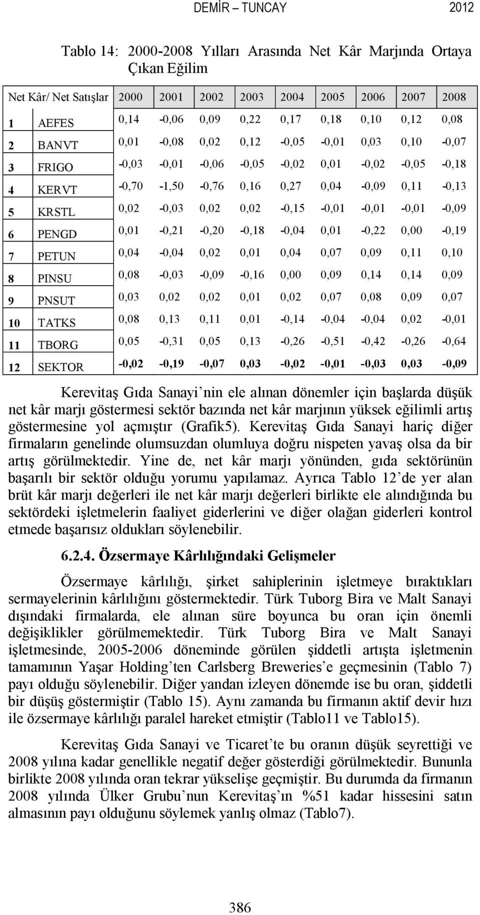 0,02-0,15-0,01-0,01-0,01-0,09 6 PENGD 0,01-0,21-0,20-0,18-0,04 0,01-0,22 0,00-0,19 7 PETUN 0,04-0,04 0,02 0,01 0,04 0,07 0,09 0,11 0,10 8 PINSU 0,08-0,03-0,09-0,16 0,00 0,09 0,14 0,14 0,09 9 PNSUT