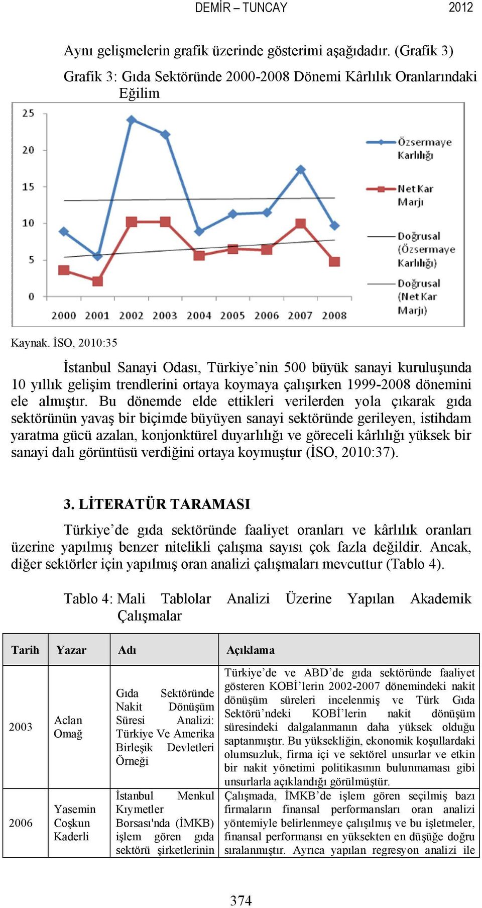 Bu dönemde elde ettikleri verilerden yola çıkarak gıda sektörünün yavaş bir biçimde büyüyen sanayi sektöründe gerileyen, istihdam yaratma gücü azalan, konjonktürel duyarlılığı ve göreceli kârlılığı