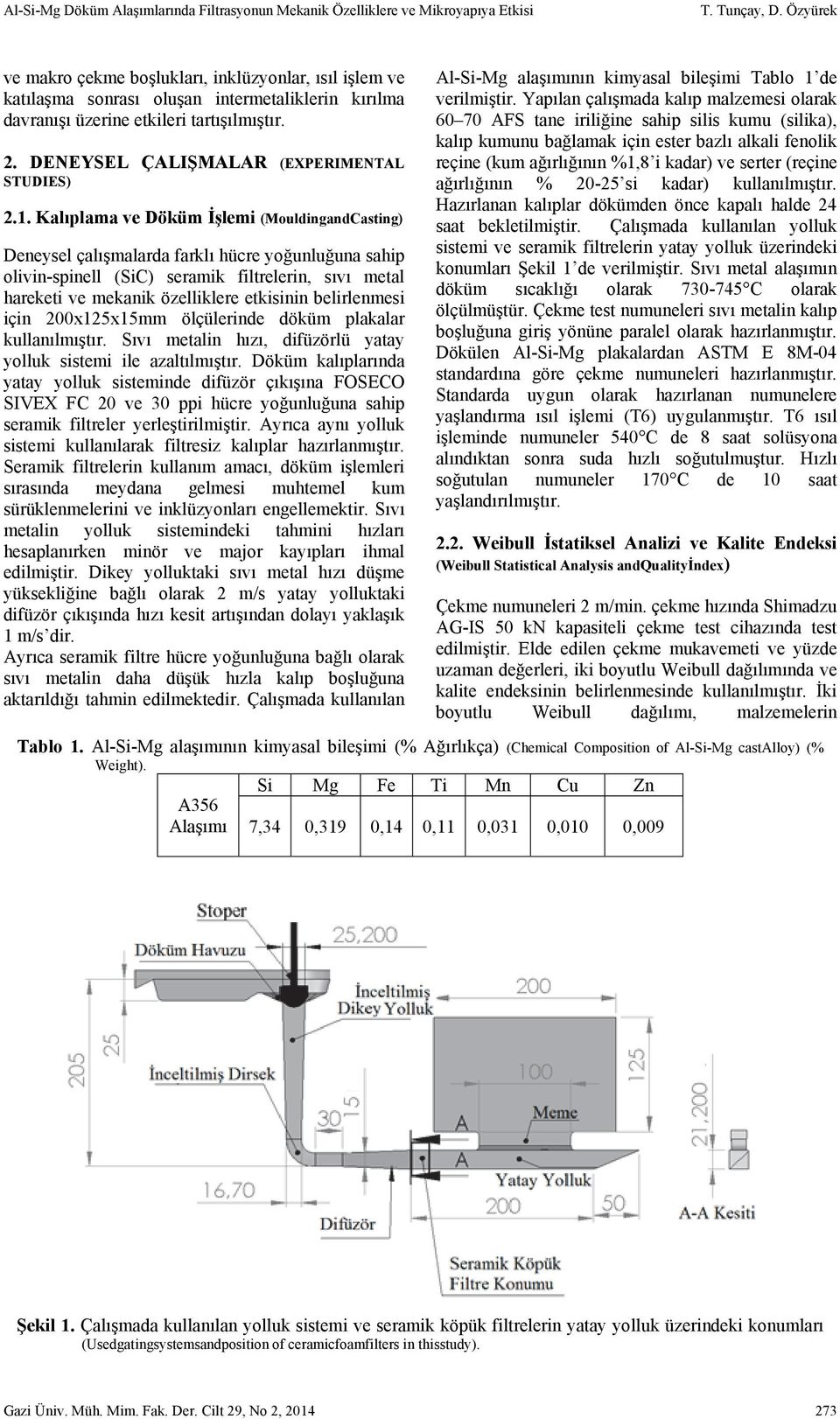 DENEYSEL ÇALIŞMALAR (EXPERIMENTAL STUDIES) 2.1.