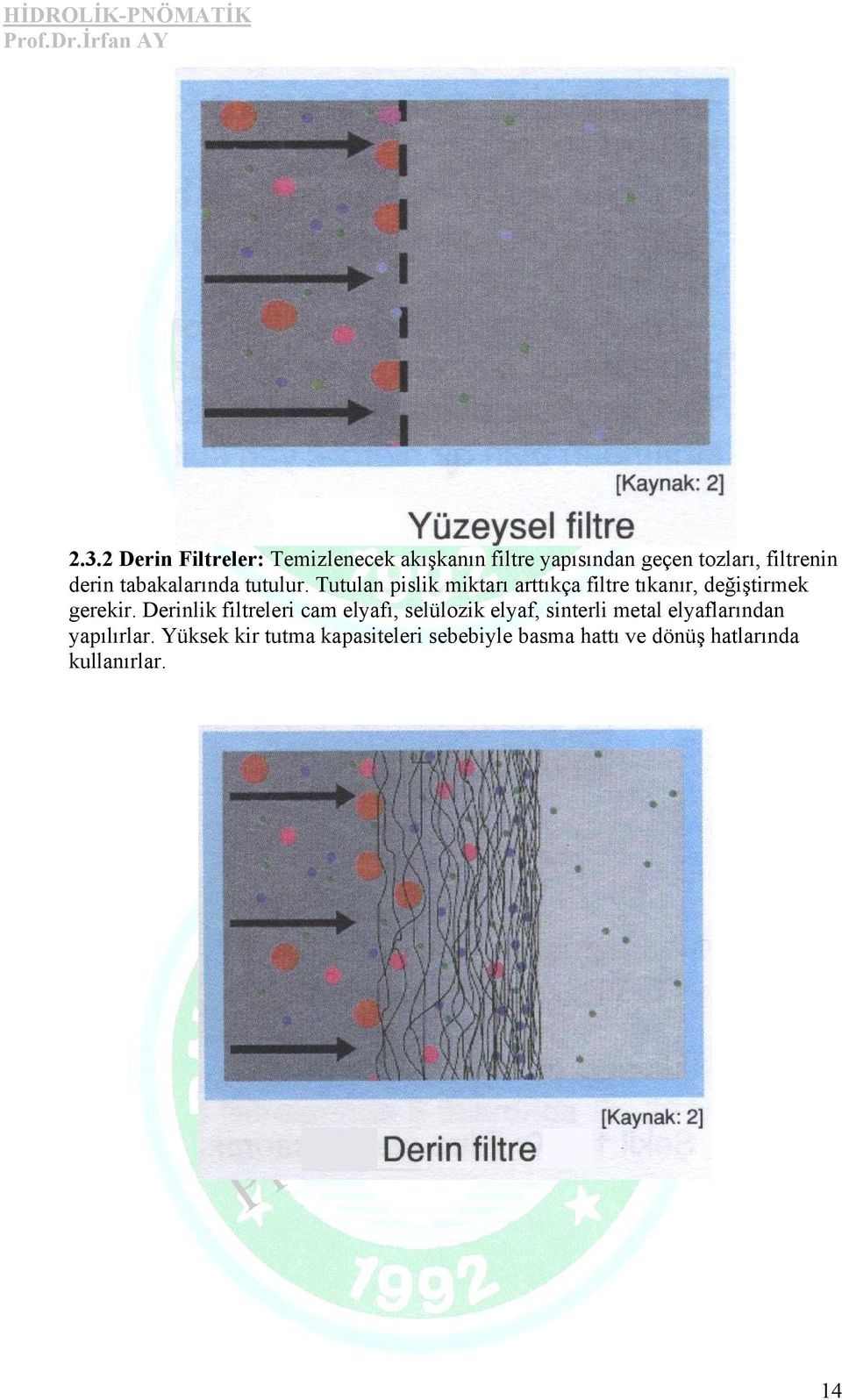 Tutulan pislik miktarı arttıkça filtre tıkanır, değiştirmek gerekir.