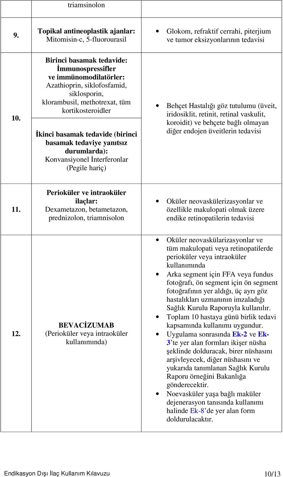 tedaviye yanıtsız durumlarda): Konvansiyonel nterferonlar (Pegile hariç) Behçet Hastalıı göz tutulumu (üveit, iridosiklit, retinit, retinal vaskulit, koroidit) ve behçete balı olmayan dier endojen