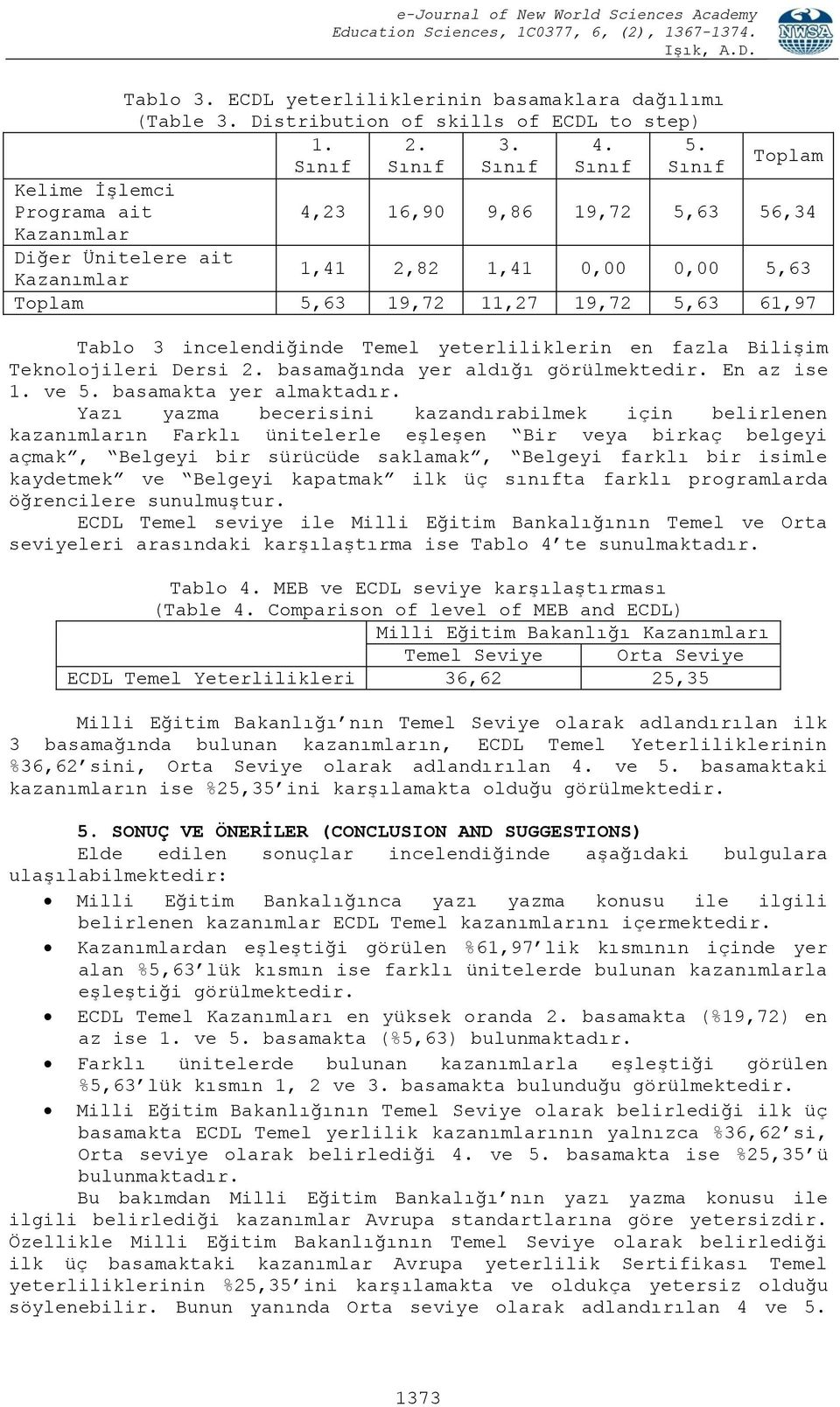 5,63 61,97 Tablo 3 incelendiğinde Temel yeterliliklerin en fazla Bilişim Teknolojileri Dersi 2. basamağında yer aldığı görülmektedir. En az ise 1. ve 5. basamakta yer almaktadır.